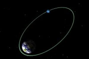 Первый искусственный космический спутник Земли — общие сведения Спутник запущенный в 1957